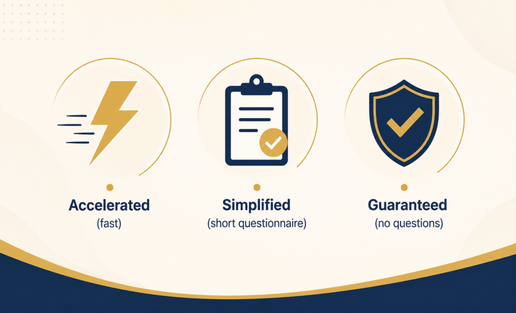 Types of no medical exam life insurance: accelerated, simplified, guaranteed