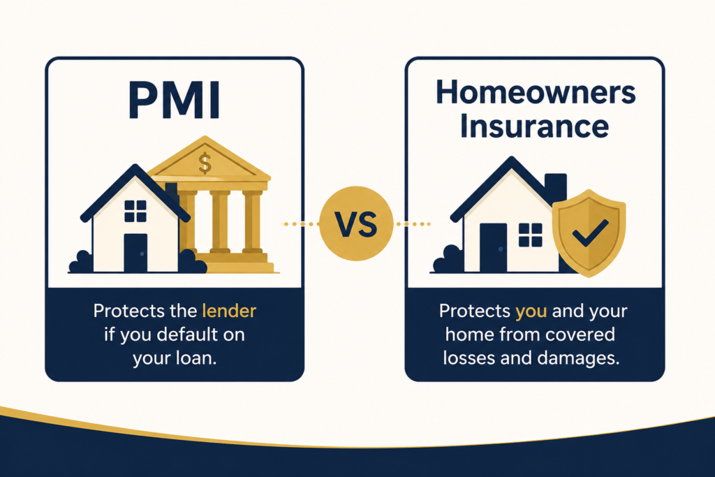 PMI vs homeowners insurance difference for first-time homebuyers